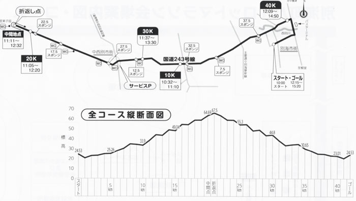 別海町パイロットマラソン