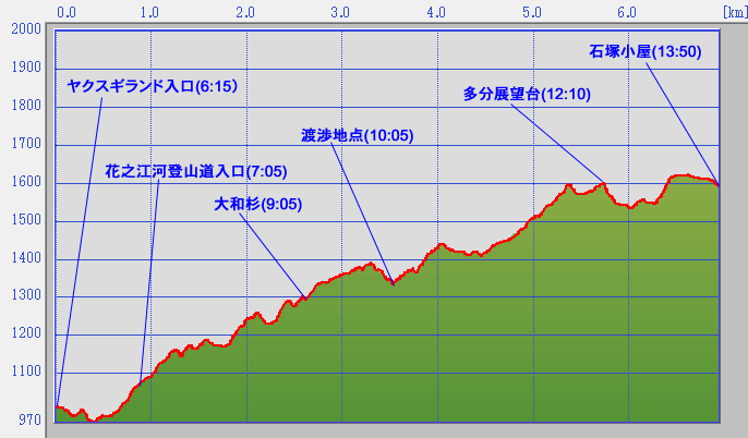 縦走断面図